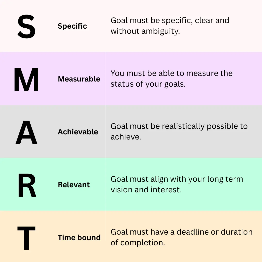 SMART Goals Explained